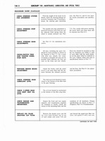 1960 Ford Truck 850-1100 Shop Manual 405.jpg
